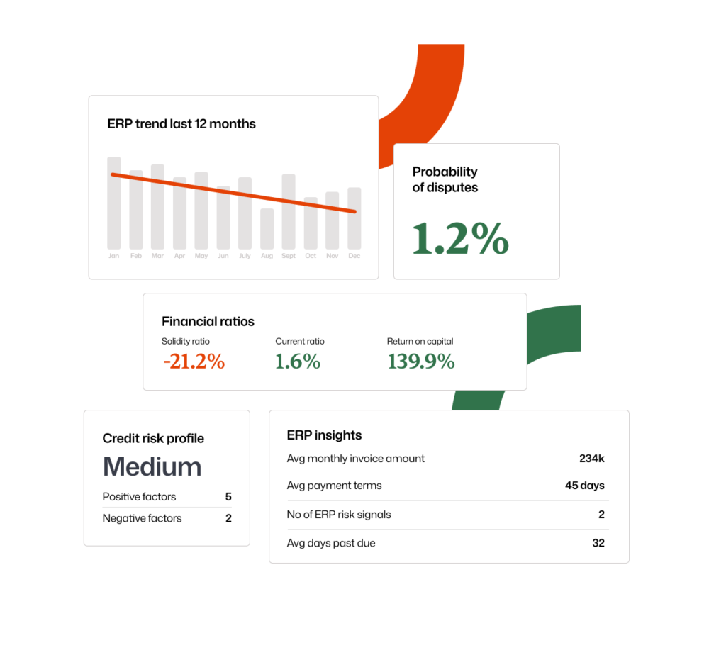 Credit review widgets