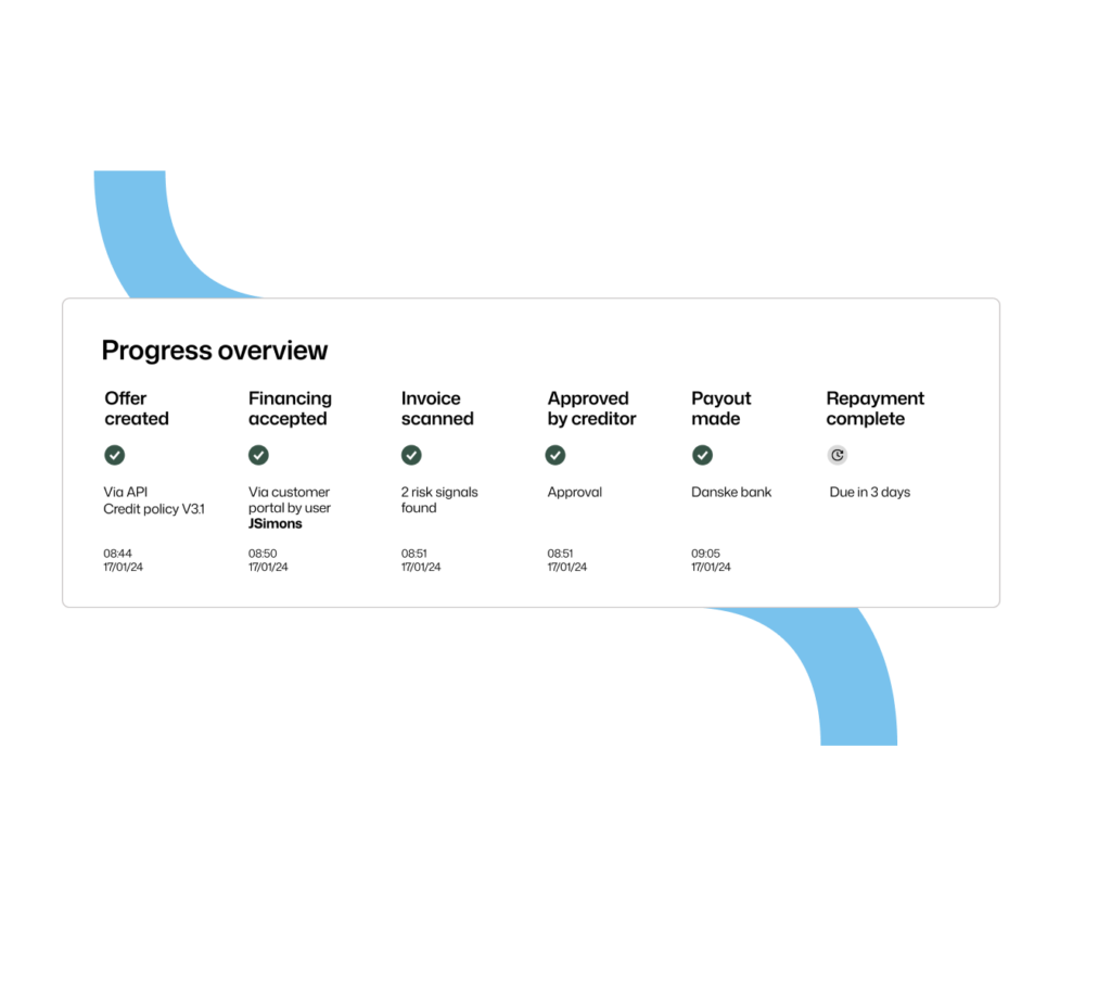 Progress overview example