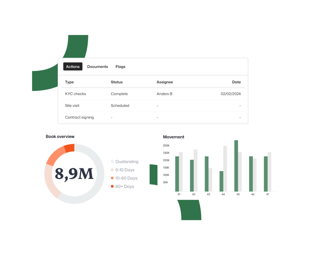 Customer lifecycle examples